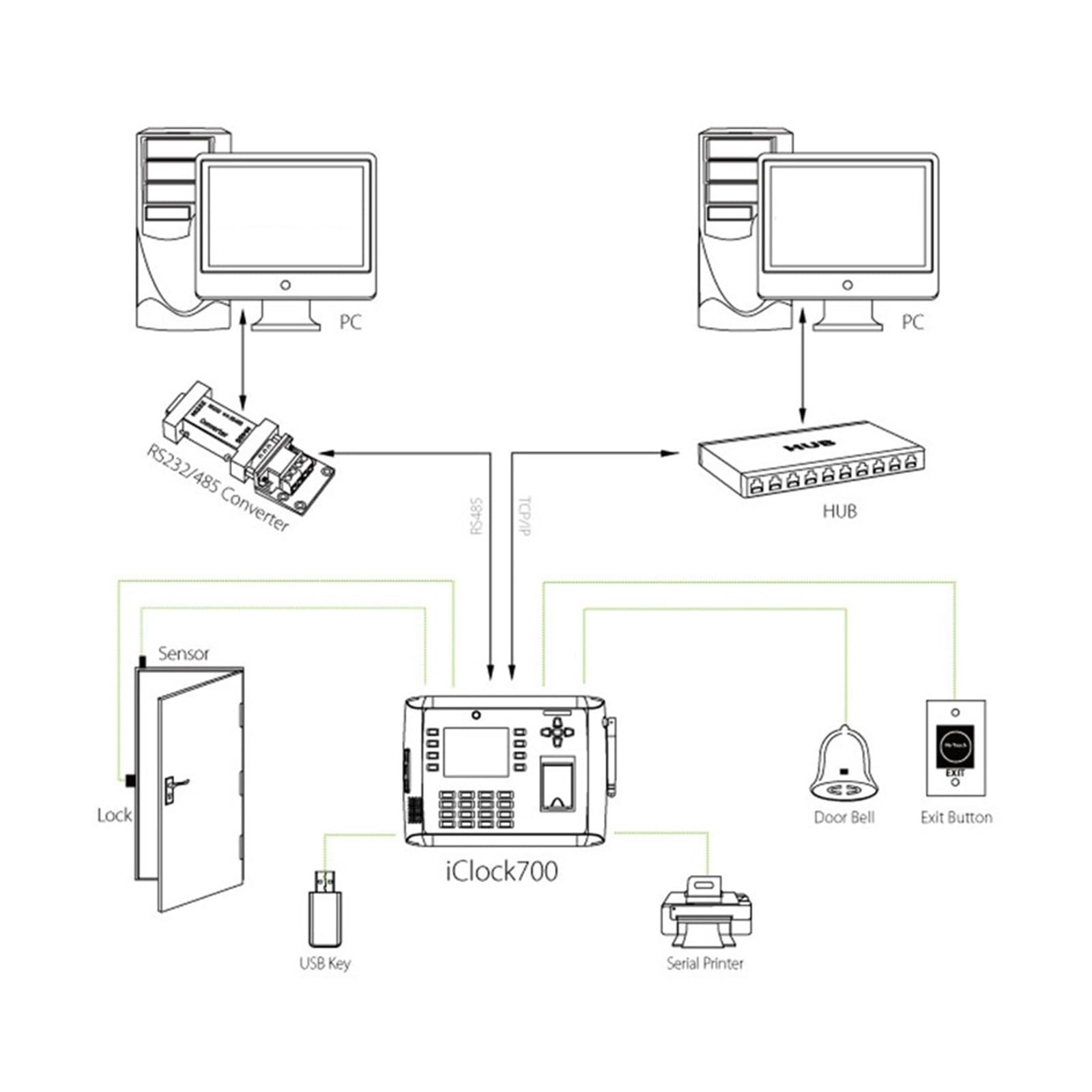 Zegary czasu pracowników, Zegar czasu pracy, maszyna obecności, obrazowanie cyfrowe, biometryczne zegarki USB, zegar maszynowy z kontrolą dostępu, rejestrowanie