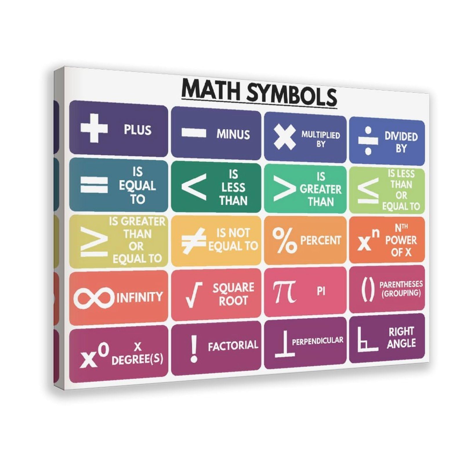 Mathematik-Symbole Poster, Grundlegende Mathematik, Lehrressourcen, Ankerdiagramm, Schule, pädagogisches Leinwand, modernes Poster, Wandkunst, Dekordrucke, Gemälde, Wohnzimmer, Schlafzimmer, 50 x 75
