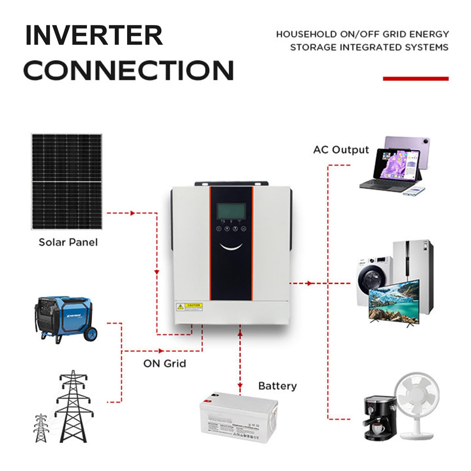 1000w-10200W Inversor Solar HíBrido,Controlador de Carga Solar 40/80/120/160A,Cargador Inversor Híbrido Off Grid,(CC 12/24/48V A CA 220V) para Casa, RV, Off-Grid con Pantalla LCD