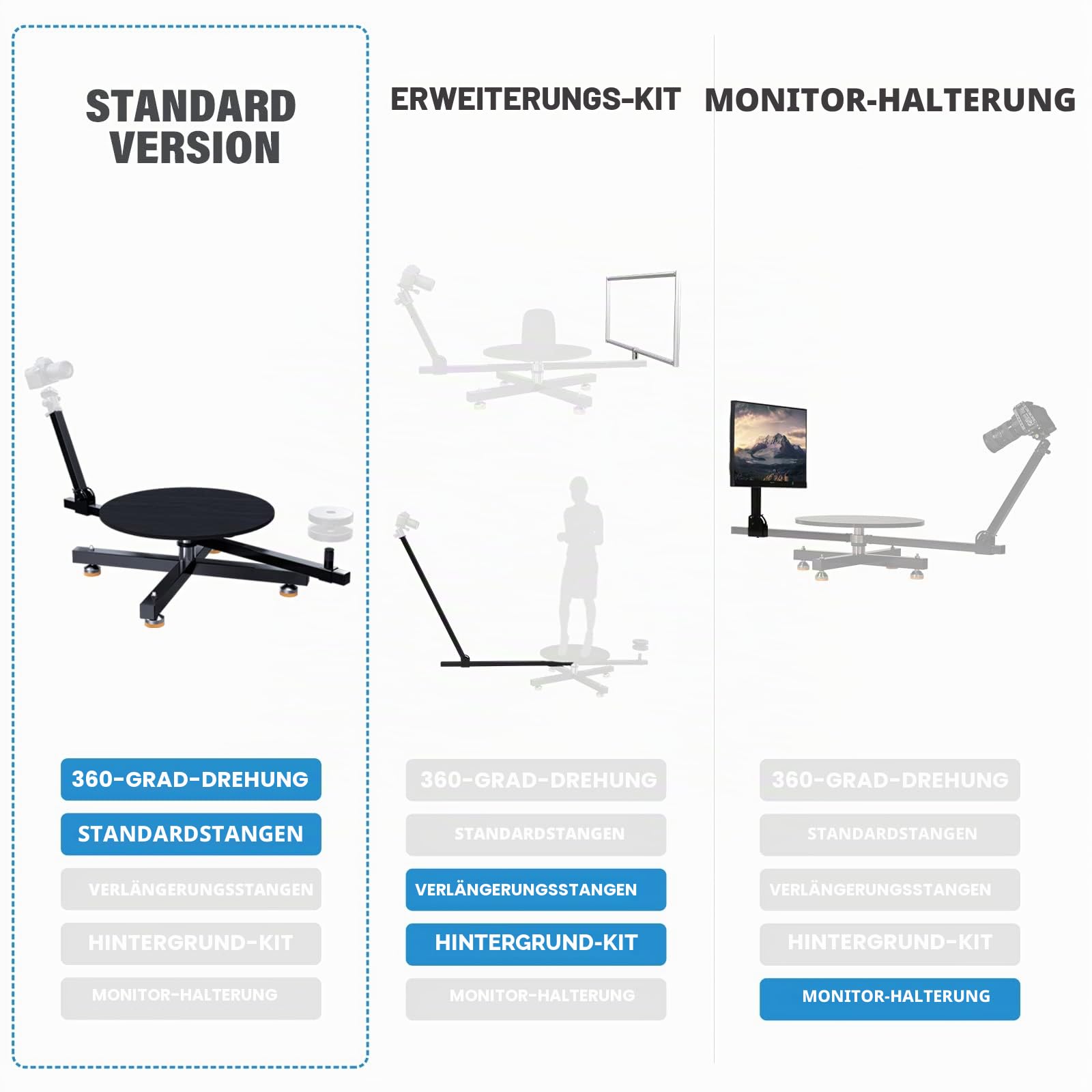 RAUBAY 360 Degree Spinner (Standard Version), 360-Grad-Drehteller, professioneller Drehteller für Fotografie, drehbarer Kameraschieber, Foto-Videokabine, drehbare Tischplattform für kmmerzielles Video