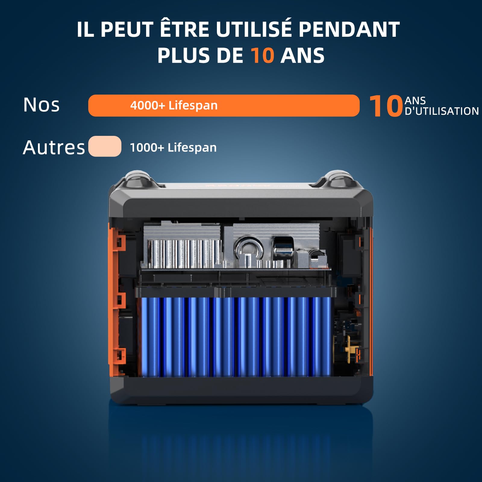 SOLARPLAY Q2402M Generateur Electrique Portable, 2300Wh LiFePO4 station electrique portable 2500W(5000W Pic) 12 Ports,groupe electrogene solaire pour la maison,le camping,le RV,la pêche,Urgence,