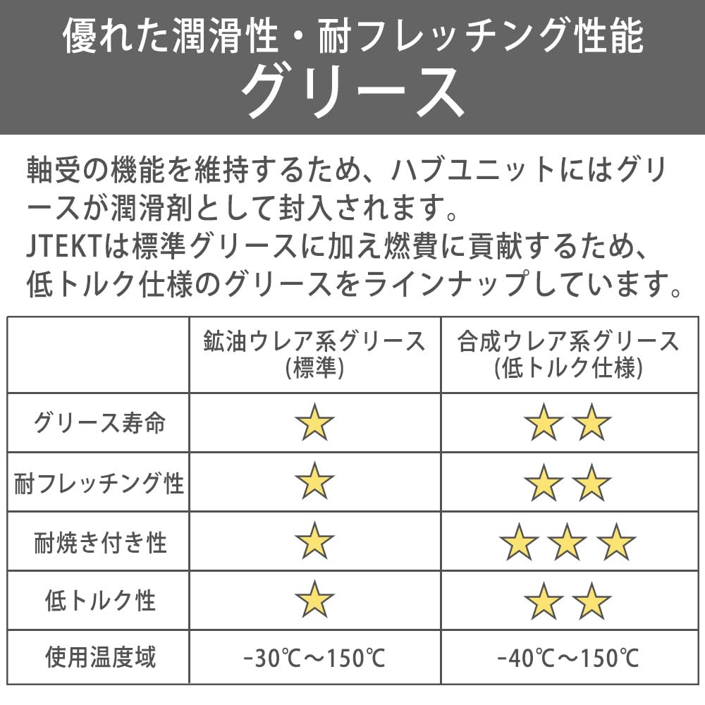 Amazon.co.jp: JTEKT KOYO ハブユニット ハブベアリング 1個 リア
