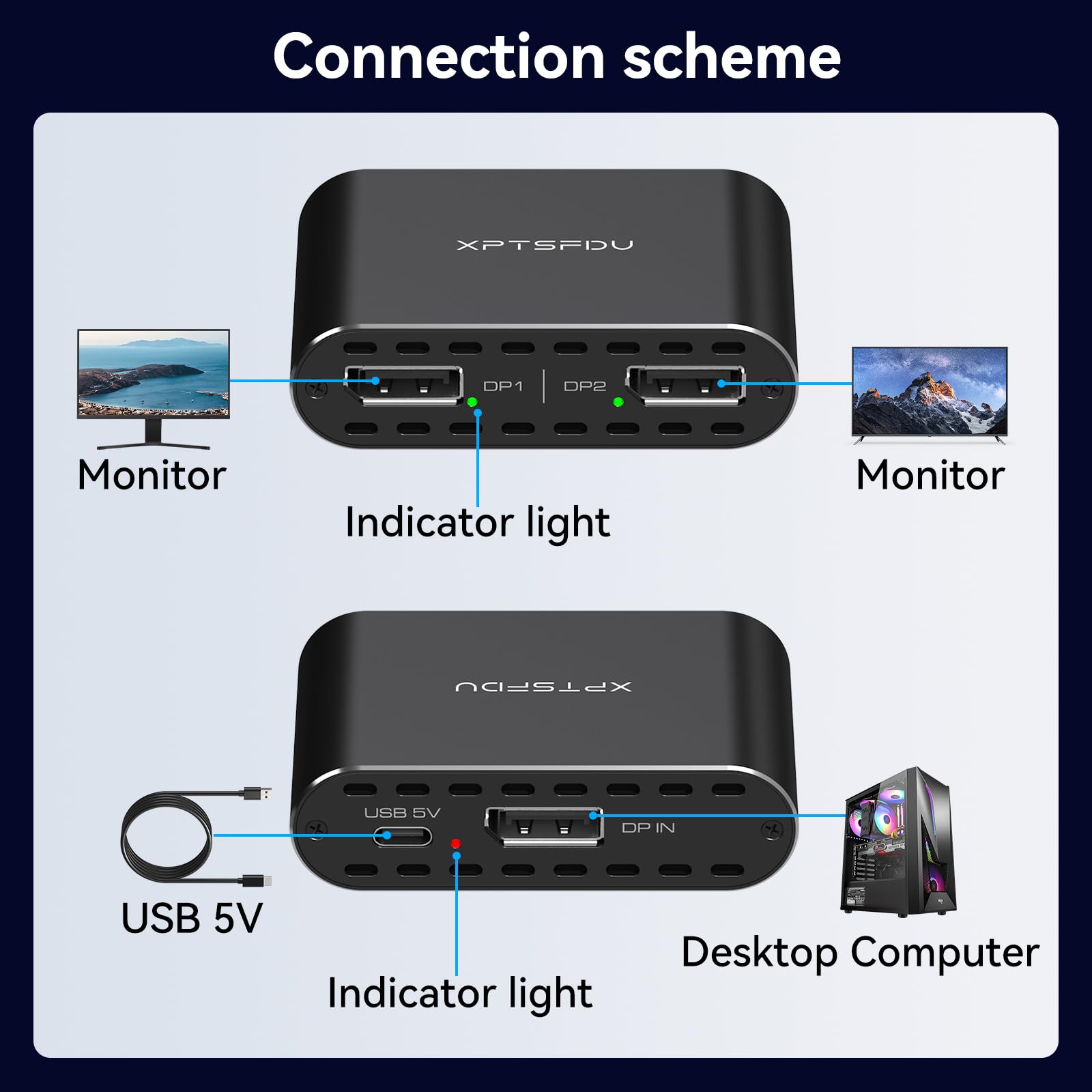 Amazon | XPTSFDU DisplayPort - デュアルディスプレイポート