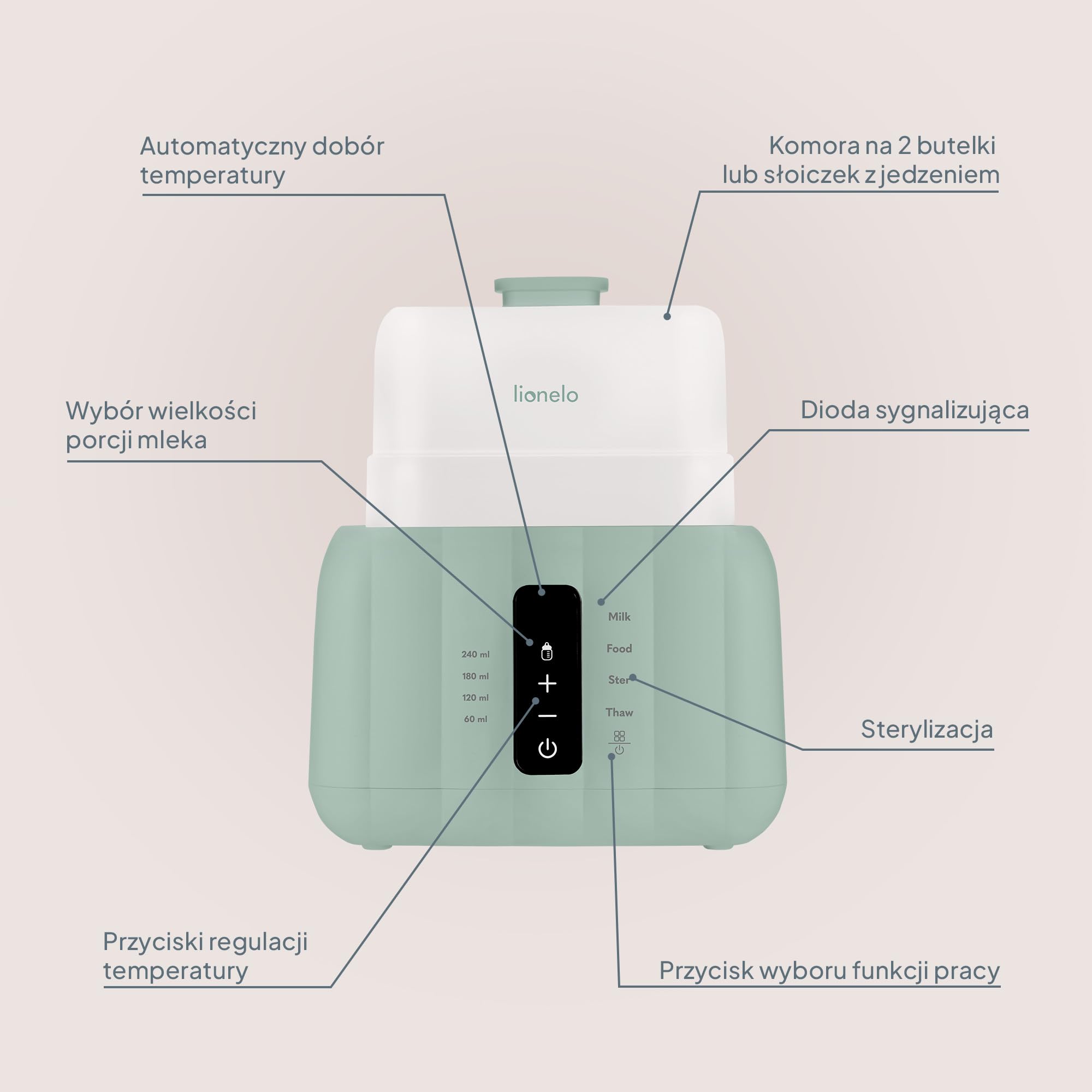 Lionelo Thermup Duo, elektryczny podgrzewacz do butelek 6 w 1 z podwójną komorą, ogrzewaniem mleka i kleiku, bezpieczne i szybkie rozmrażanie, sterylizacja, utrzymanie ciepła, panel dotykowy, bez BPA