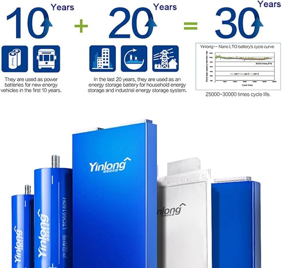 18PCS Yinlong LTO 30AH 10C 2.3V Cylindrical Battery Cell LTO66160K Grade a Lithium Titanate Deep Cycle Batteries Lithium 66160 Cells