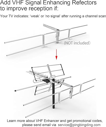 Miniatura 6 de PBD Antena digital Yagi HDTV amplificada para exteriores, amplificador integrado de alta ganancia y bajo ruido, cable coaxial RG6 de 40 pies, rango