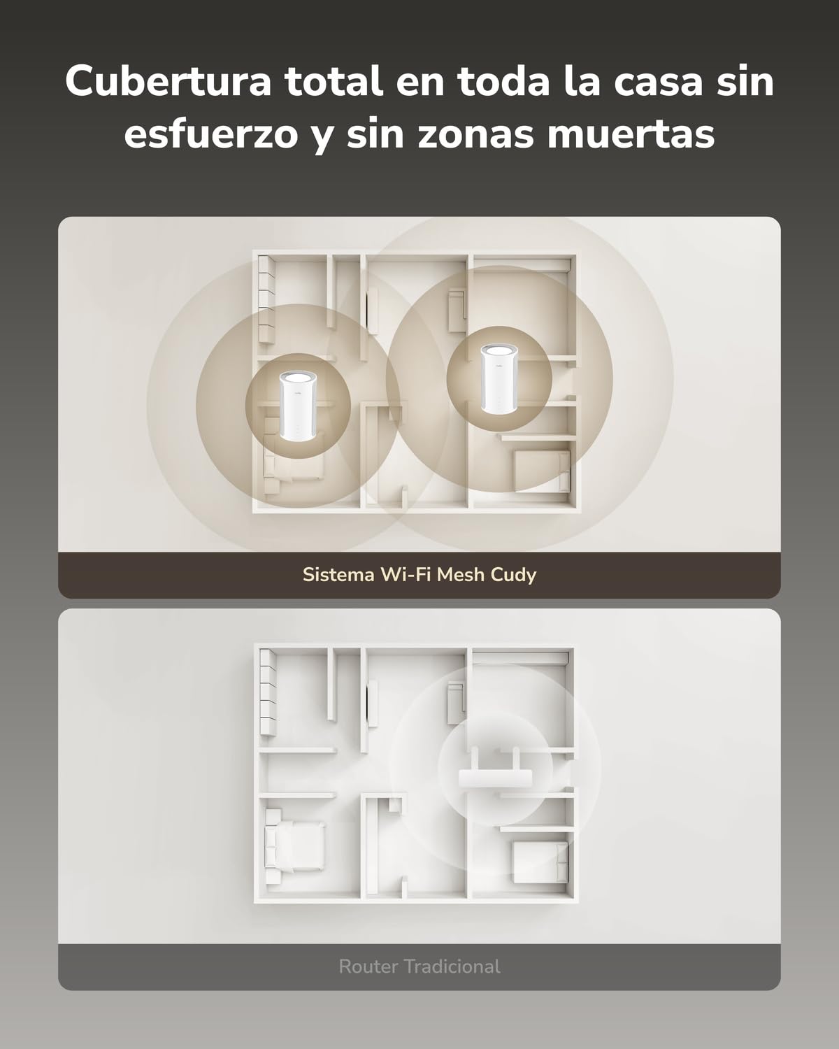 Cudy BE6500 WiFi 7 Sistema Red Mesh Doble Banda 140m² 2.5G M6500 1-Pack | Conecta 200+ Dispositivos, Puerto LAN 1G, Multi-Link Operation MLO, 4K-QAM, Seguridad WPA3, App iOS Android, 8K Streaming VR
