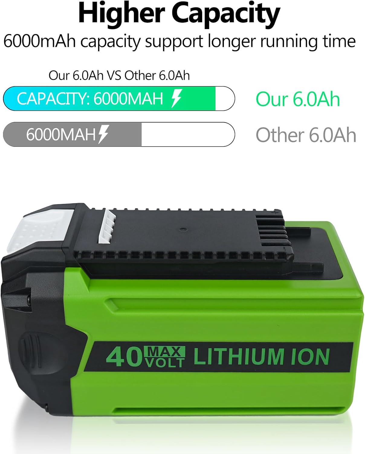40V 6.0Ah Replacement for Greenworks 40V Battery, Lithium Battery Compatible with Greenworks 40 Volt G-MAX 29472 29462 29252 20202 22262 25312 25322 20642 22272 27062 21242 Power Tools