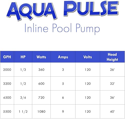 Miniatura 3 de HALF OFF PONDS 13HP 2000 GPH Bomba de piscina sobre el suelo con cesta coladora - Bomba de agua en línea de eficiencia energética para piscinas,