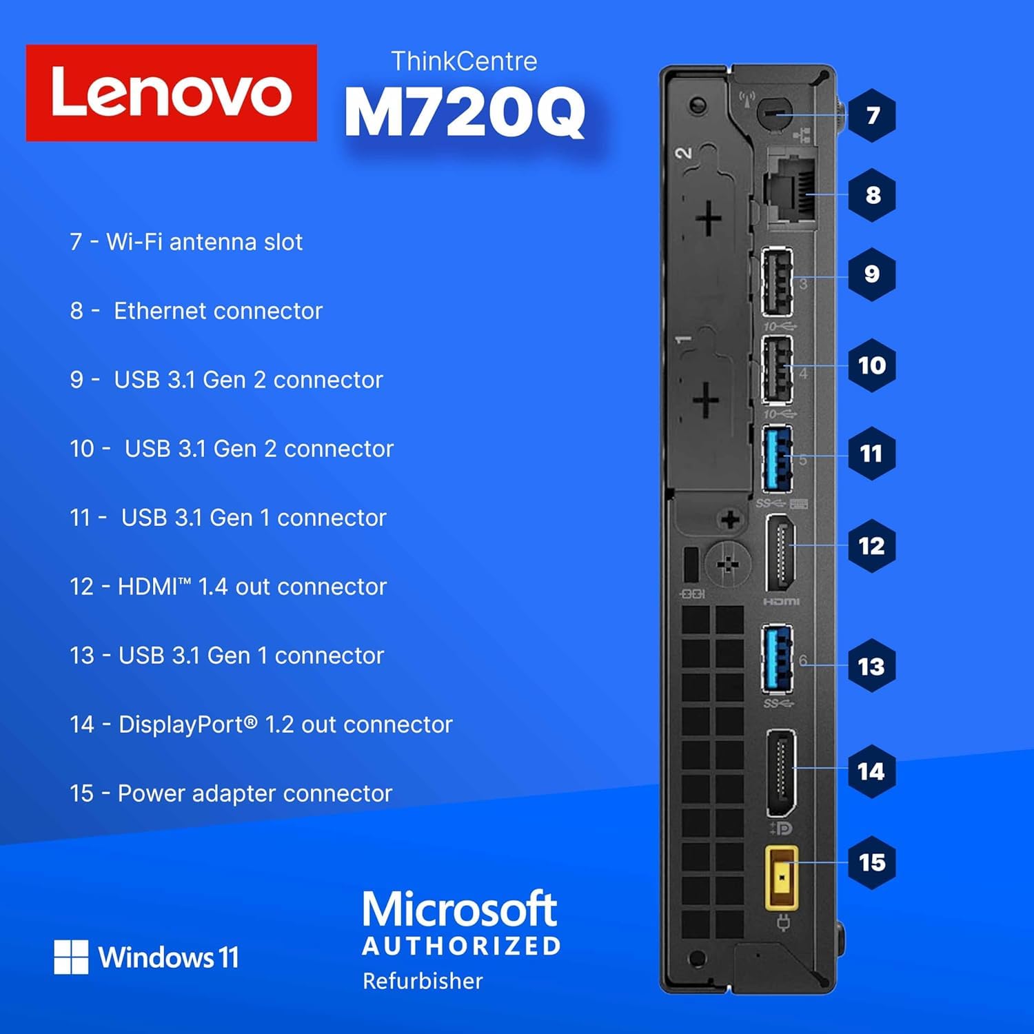 ミニPC Lenovo ThinkCentre M720s /Win11/Office Amazon.com: Lenovo M720Q ThinkCentre Mini PC | Windows 11 Pro