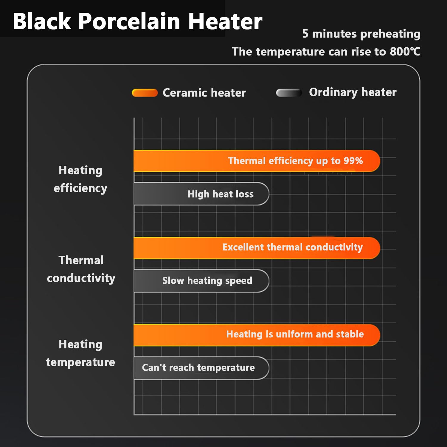 Horno Eléctrico Para Carne De 1700 W, Precalentamiento Rápido De 5,0 Min, Temperatura Máxima De 800 ℃, Temporizador De 0 a 10 Min, Tiempo Y Temperatura Ajustables