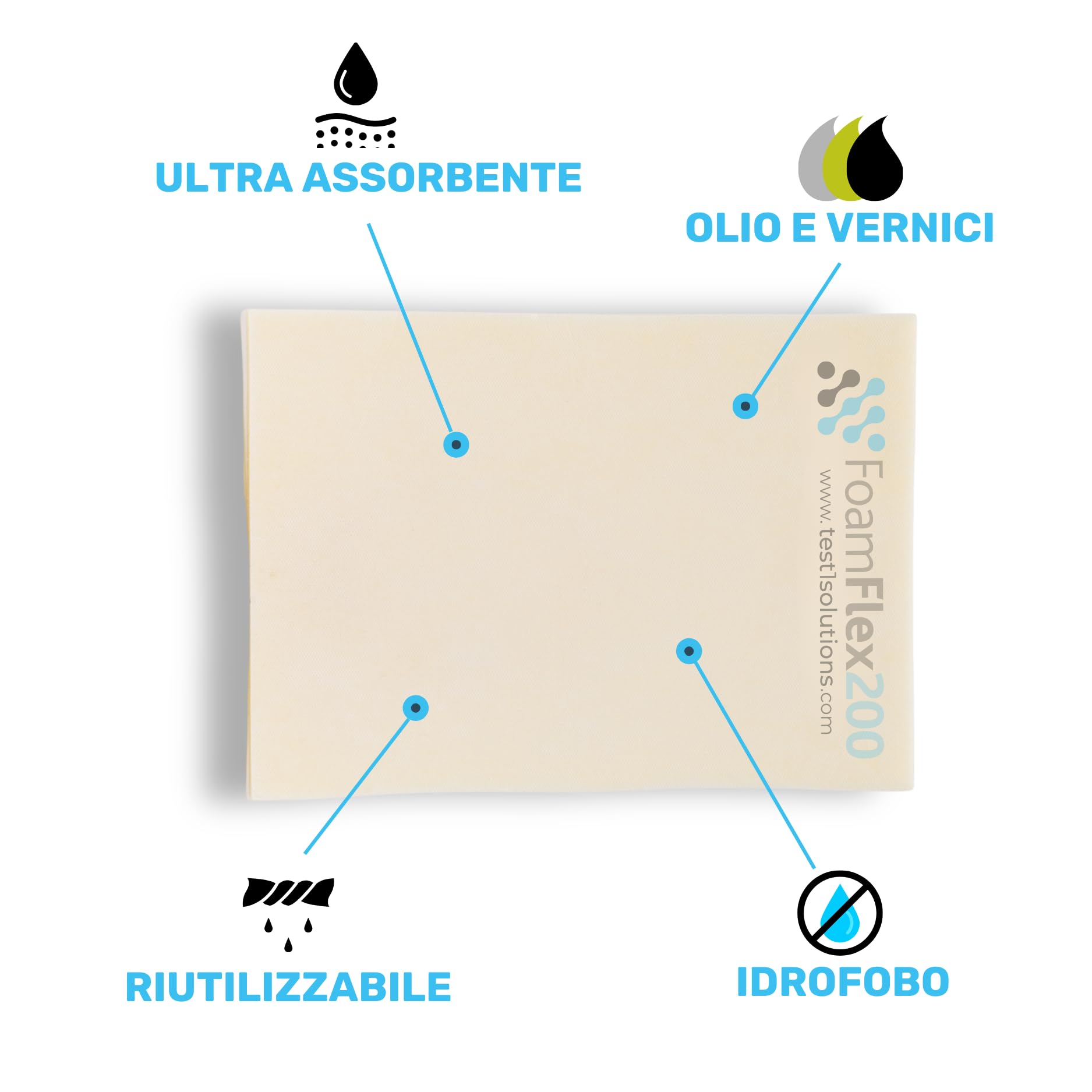Kit da 2 Spugne Oleoassorbenti e Idrorepellenti, 33 x 24 cm H 1 cm, Riutilizzabili, per Pulizia di Oli e Liquidi