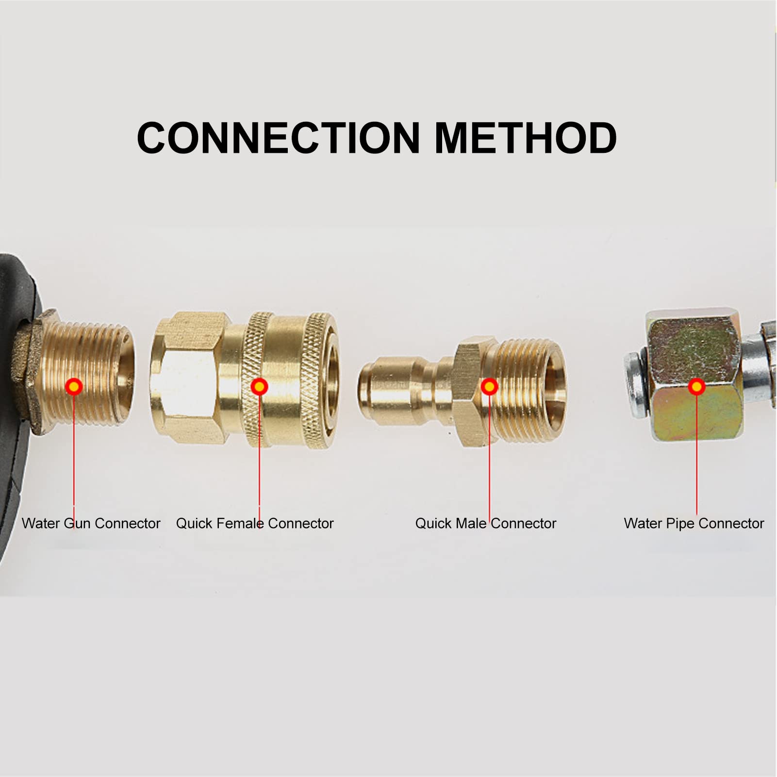 SIXRUN Raccordi a Connessione Rapida per Idropulitrice da 5000 PSI, Raccordi Rapidi per Idropulitrice in Ottone Set di Adattatori Maschio Femmina per Utenti di Valvole a Sfera con Pistola a Spruzzo