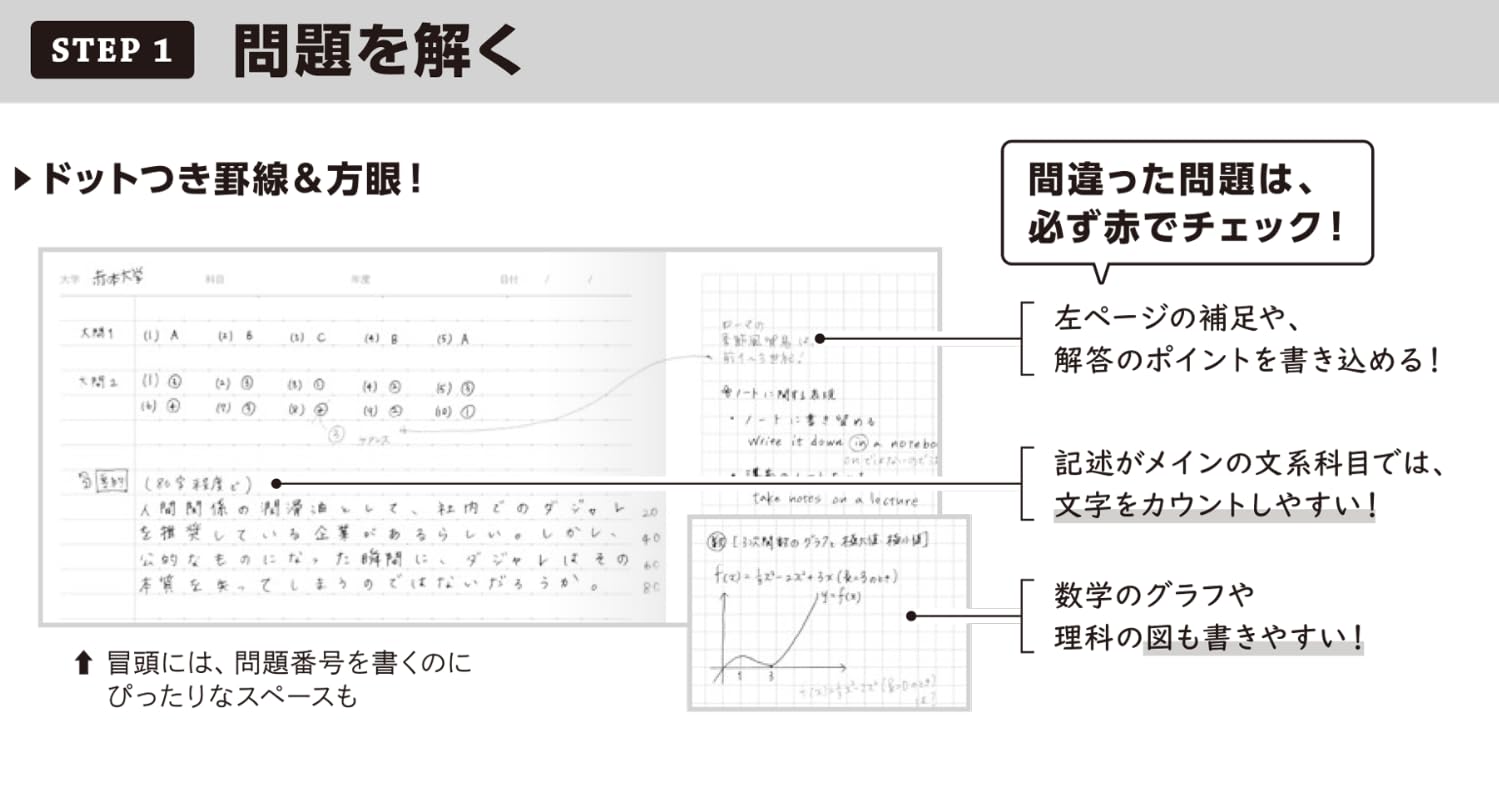 Amazon | 赤本ノートプラス（二次・私大用）過去問を解いて自己分析