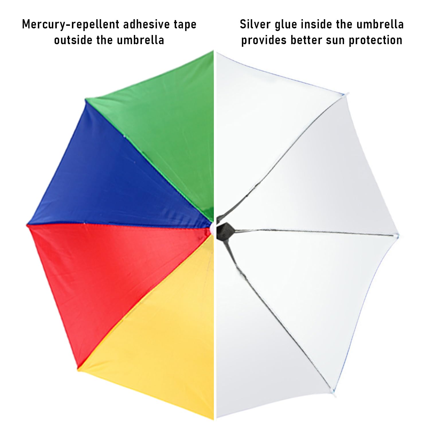 MEMOFYND 1 ombrello da pesca arcobaleno, pieghevole con fascia elastica regolabile, protezione solare e pioggia, UV 360°, scelta perfetta per spiaggia e attività all'aperto