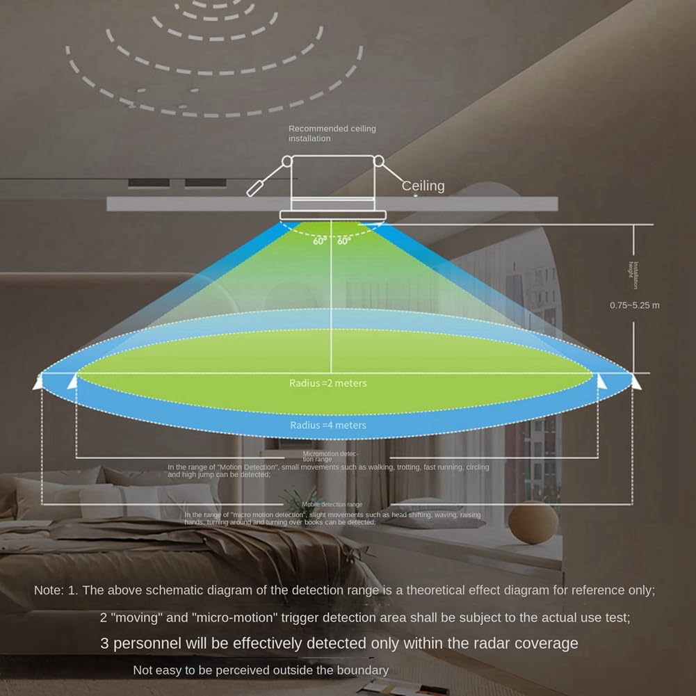Sensor Inteligente de Presencia Zigbee Sensor de Movimiento Humano con DeteccióN de Radar de MiliméTrica para Inteligente en el Hogar