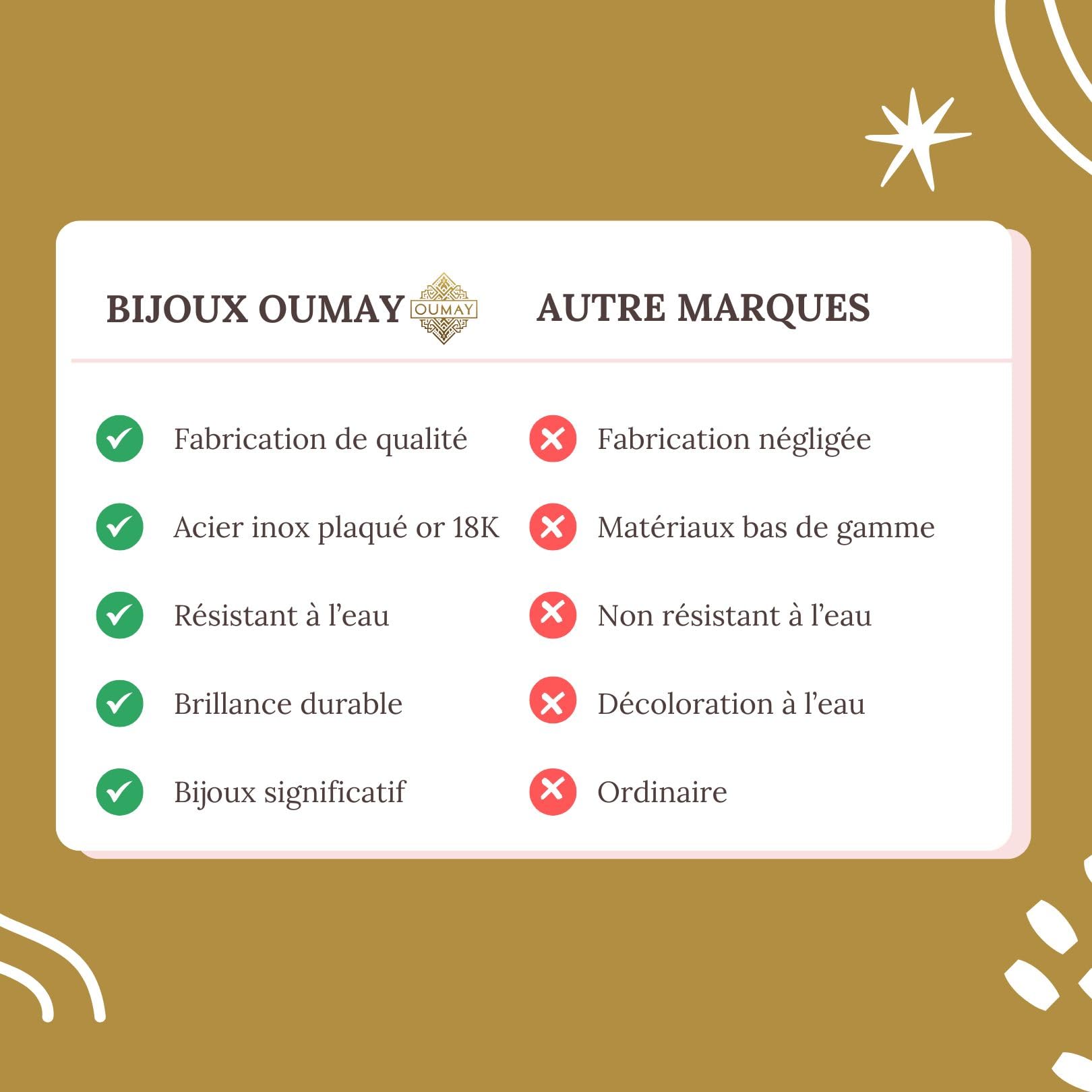 OUMAY Ayatul Kursi Armband & Halskette aus 18K vergoldetem Edelstahl – Spiritueller Schutz & Führung – Arabische Kalligrafie – Geschenk zur Geburt, Ramadan, zum Eid, Mawlid