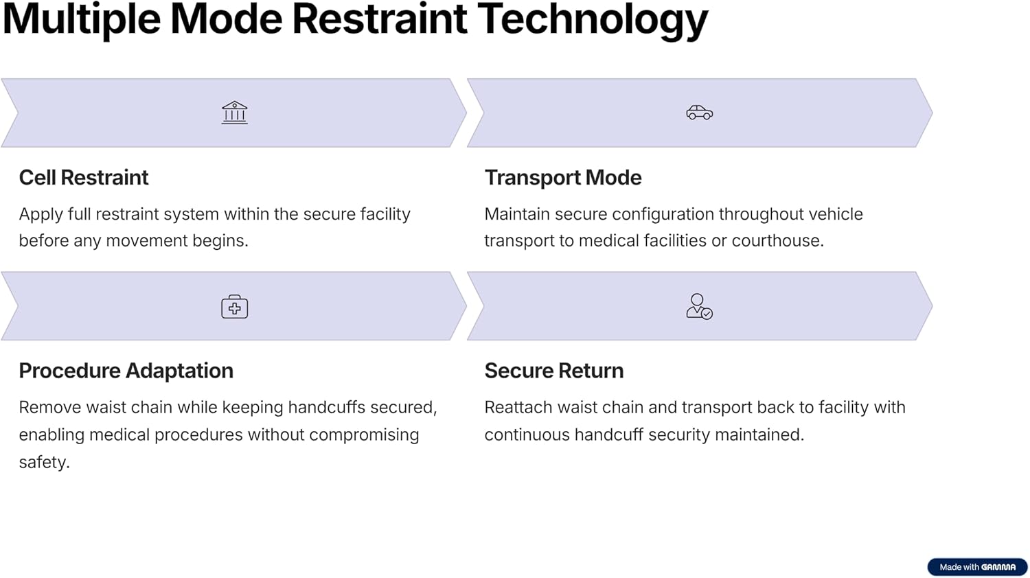 Prisoner Restraint System | Multiple Mode Restraint Technology | (Peerless Handcuff Company - Standard 1/0 Chain) - ASP Handcuff - Smith and Wesson Handcuff