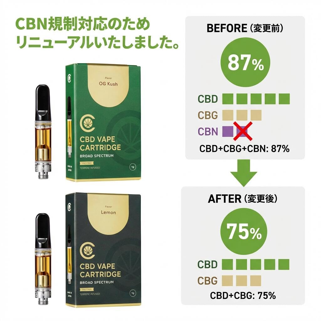 Amazon | CannaTech CBD+CBG75% 750mg リキッドカートリッジ 1g (OG