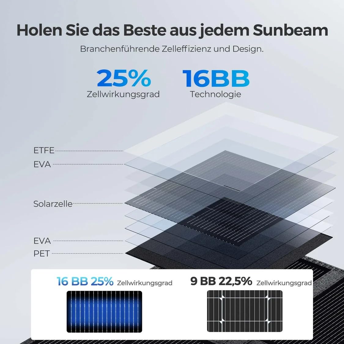 Renogy Faltbares Solarpanel 400W N-Typ 25% Wirkungsgrad IP65 Tragbar Solarmodul für Outdoor Wohnmobil Camping