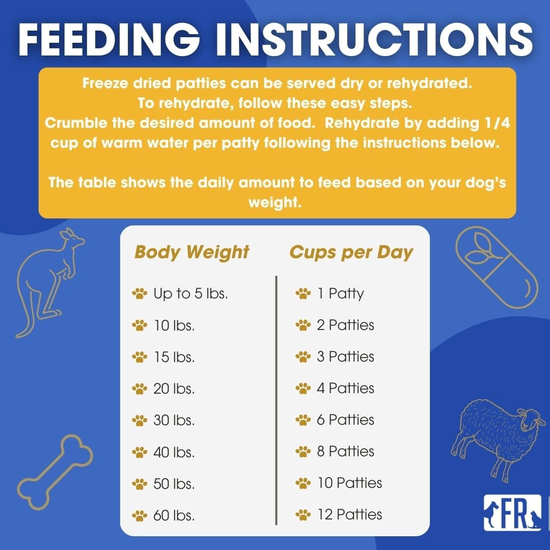 Formula Raw Freeze-Dried Raw Dog Food – High Protein, Grain-Free, No Fillers or Additives, Complete Meal or Mixer, for Healthy Digestion, Joints, and Coat (1.55 Pounds (Pack of 1), Kangaroo and Lamb)