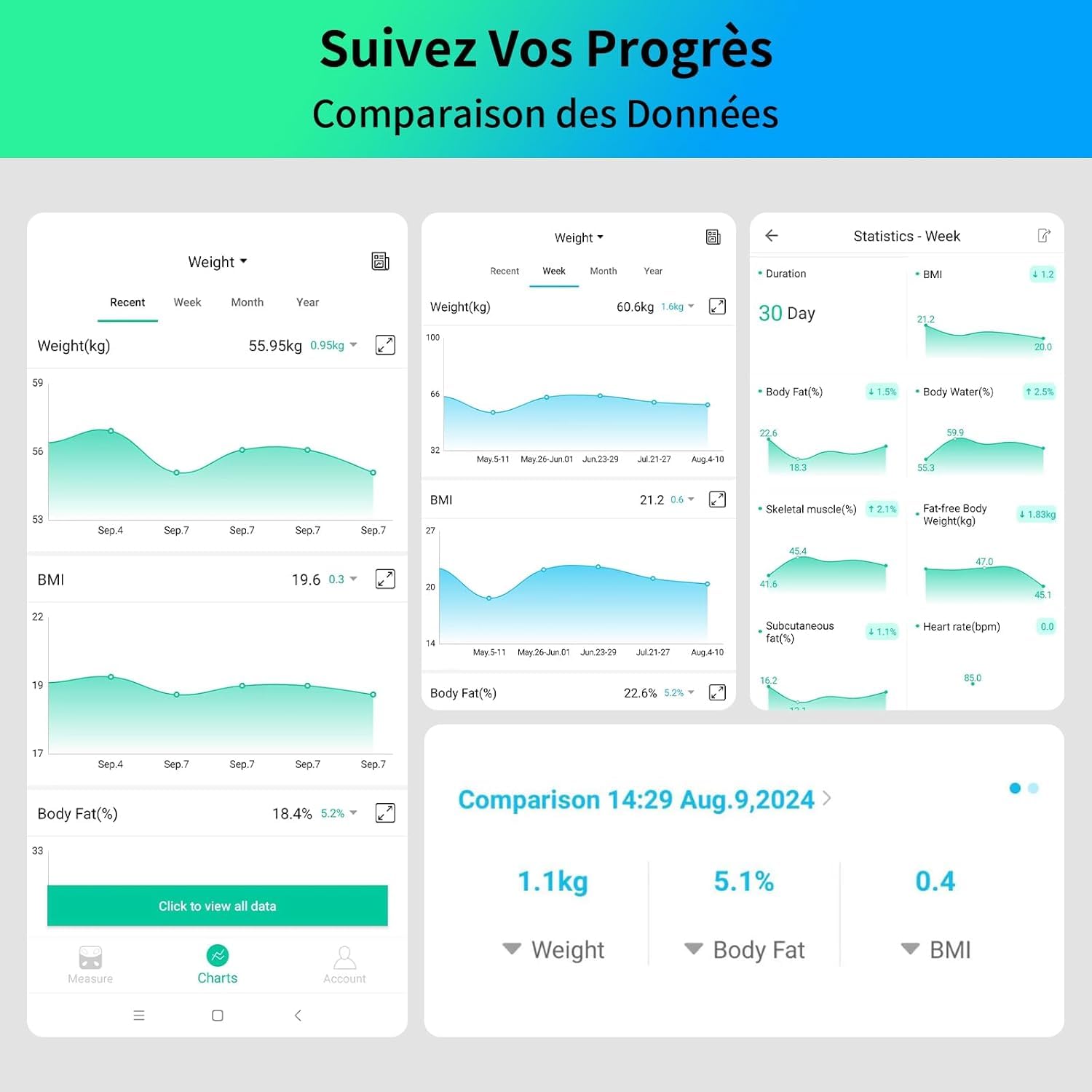 Balance Pèse Personne Connectée Impédancemètre Avec 8 Électrodes Haute Précision, 29 Données Corporelle Écran sur la Poignée Avec APP pour Andriod et iOS, Max. 180kg/400lb/28st, 30 * 35CM