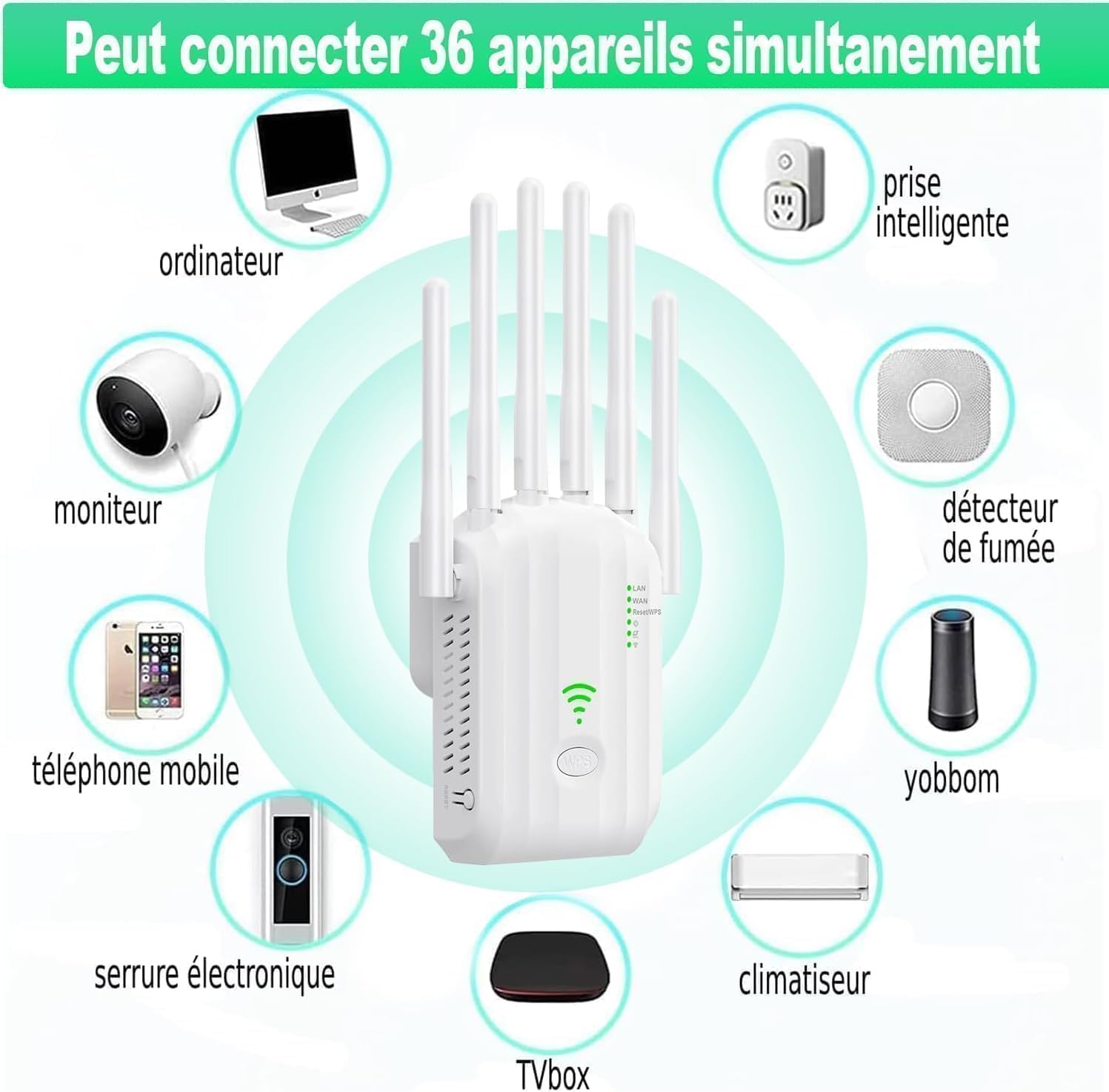 Répéteur WiFi Puissant, amplificateur WiFi de dernière Technologie avec 6 antennes Couvrant Une superficie de10 000 m²,2 Ports LAN,répéteur WiFi pour la Maison et Le Bureau（Blanc） - 3