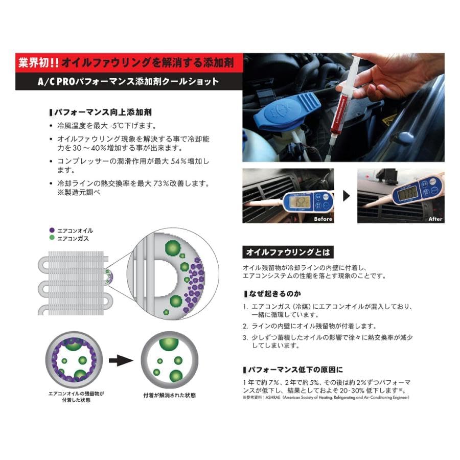 Amazon.co.jp: Wuerth（ウルト）A/C PROパフォーマンス添加剤クール