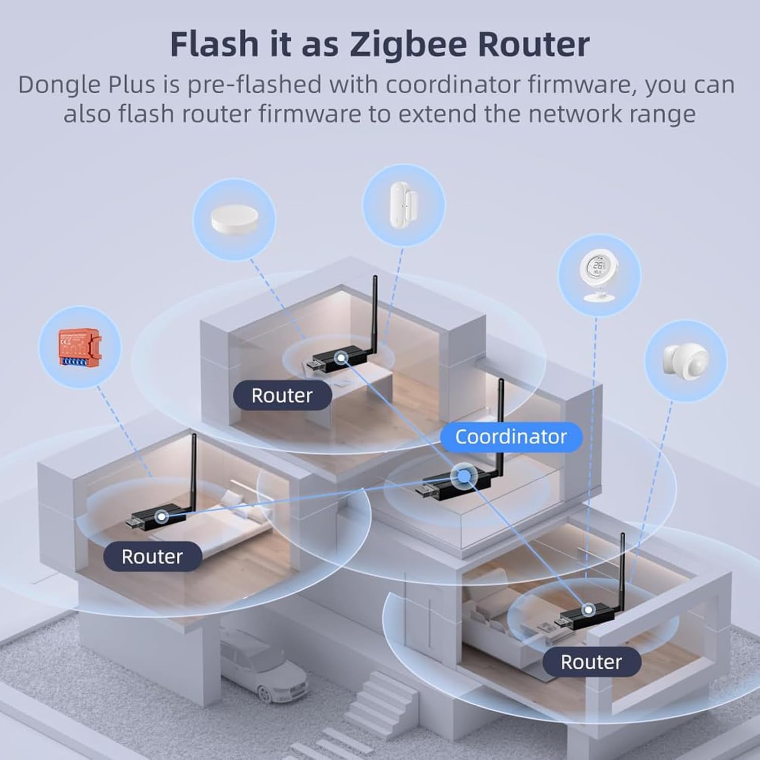 Zigbee 3.0 USB Dongle-P Gateway, TI CC2652P+CP2102N Dual-Chip, Universal Zigbee USB Gateway mit Antenne für Home Assistant, OpenHAB, ZHA, Zigbee2MQTT