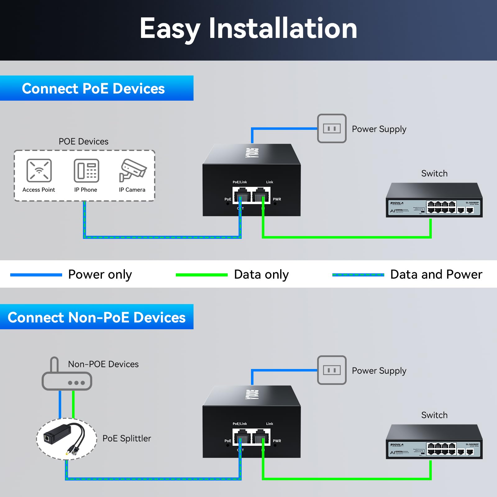 SODOLA Injecteur PoE 2,5 GbE (90 W)