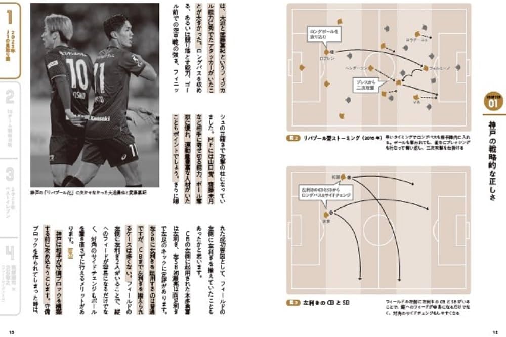 Jリーグ新戦術まとめ図鑑2023 (サンエイムック) | 三栄 |本 | 通販
