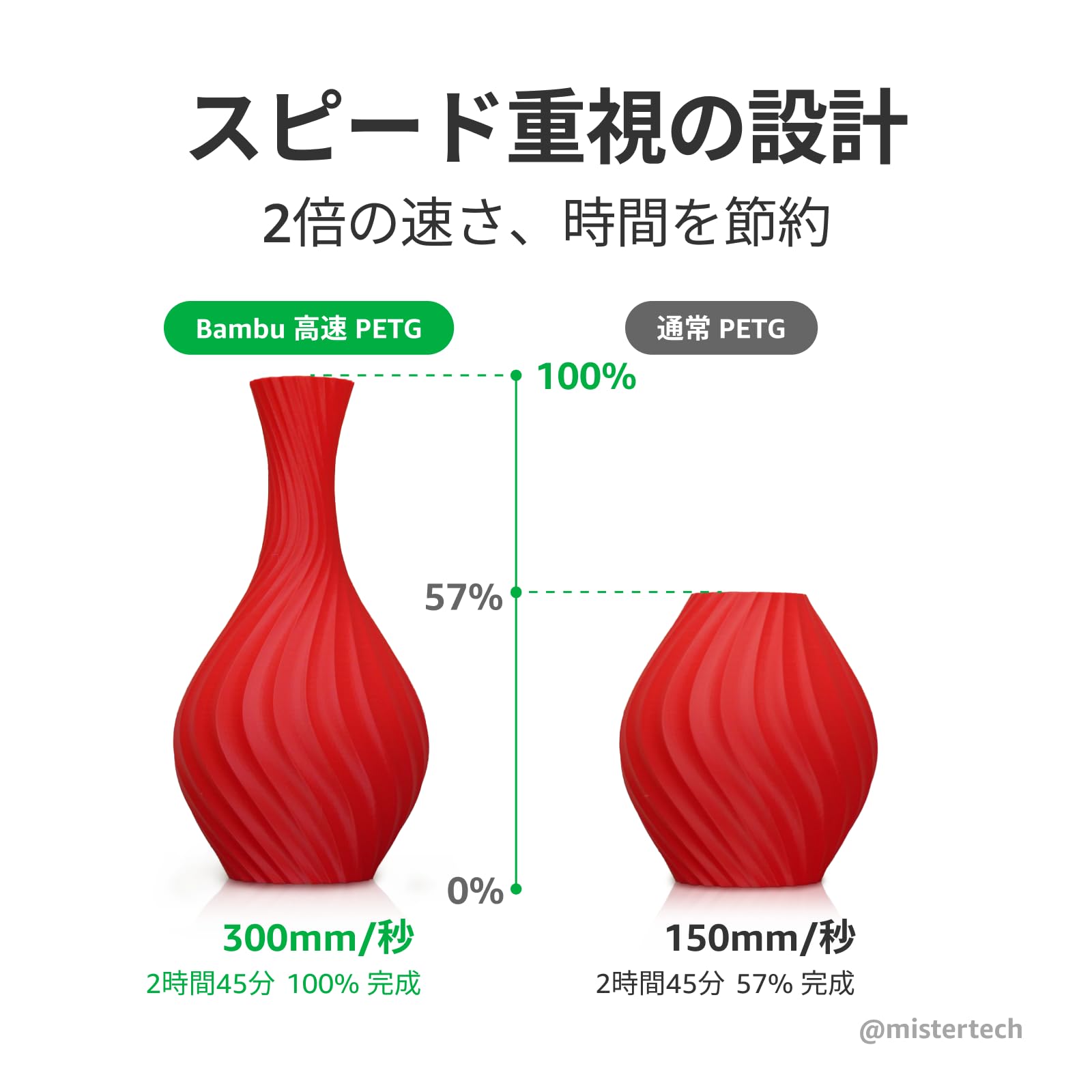 Amazon.co.jp: Bambu Lab 高速 PETG 3Dプリンター用フィラメント
