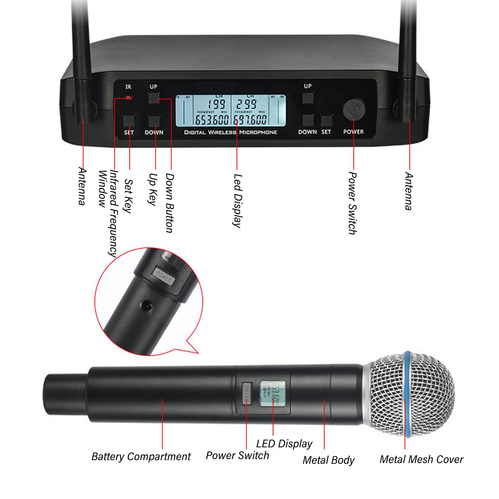 Micro Kit de Micrófonos Dinámicos Inalámbricos de Metal UHF Profesional, Micrófonos Dinámicos de Mano con Receptor Recargable para DJ Cantante, Boda,(Enchufe europeo 110-240V (voltaje amplio))