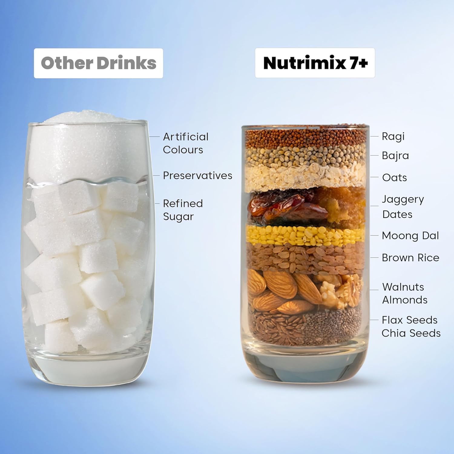 Little Joys Vanilla Nutrimix 7+ (350g) | 7-12 Years | Naturally Sweetened with Dates & Jaggery | With 23 Essential Vitamins & Minerals | 9g Protein per Serving | Supports Healthy Growth & Boosts Immunity | With Ragi, Millet, Almonds & Oats | Vanilla Flavour Nutrition Drink Powder Little Joys Vanilla Nutrimix 7+ (350g) | 7-12 Years | Naturally Sweetened with Dates & Jaggery | With 23 Essential Vitamins & Minerals | 9g Protein per Serving | Supports Healthy Growth & Boosts Immunity | With Ragi, Millet, Almonds & Oats | Vanilla Flavour Nutrition Drink Powder