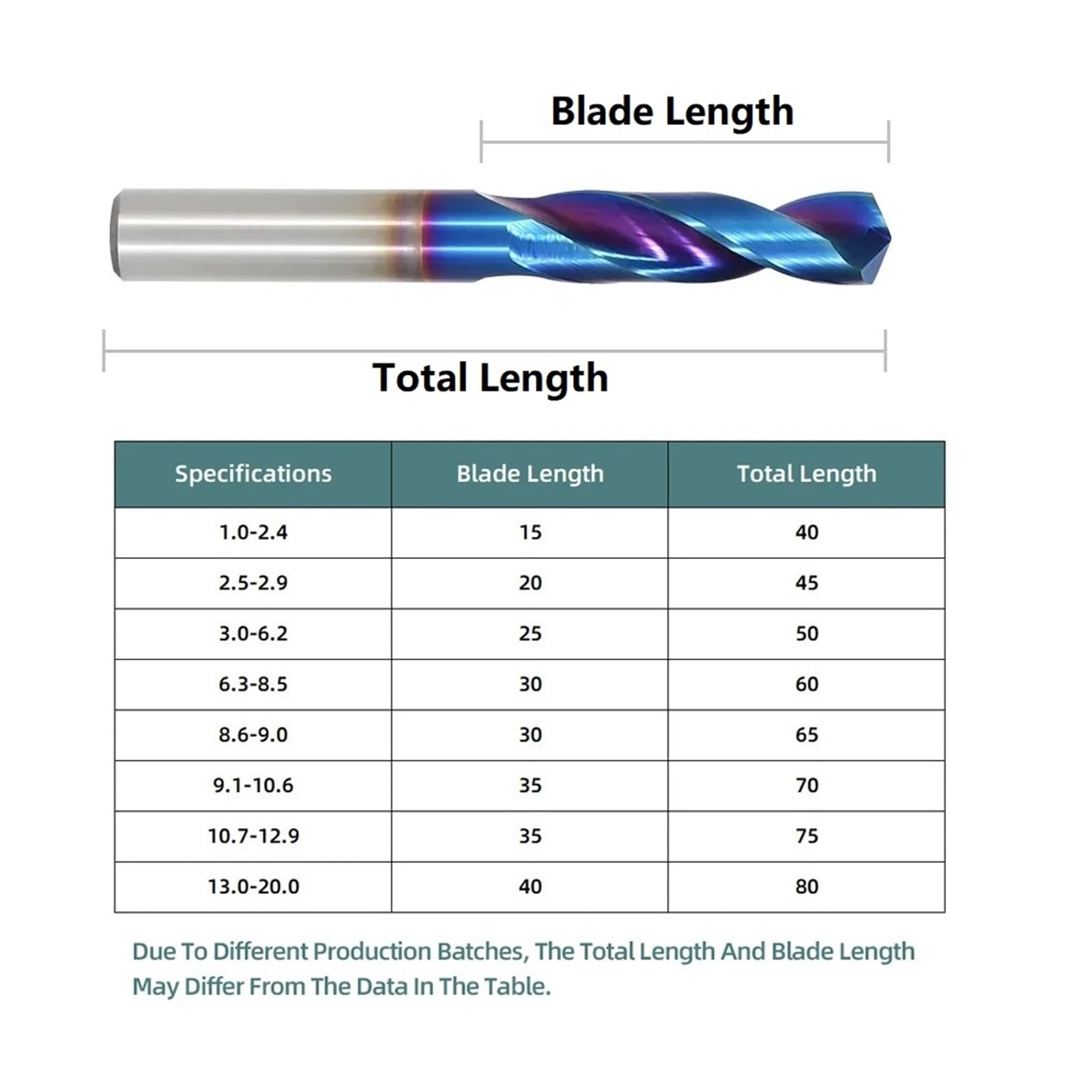 Punte da trapano in carburo di tungsteno HRC65°, 1,0-20,0 mm - Utensili di perforazione di precisione per metalli per tornio CNC e lavori in acciaio duro(10.6mmx38x75L)