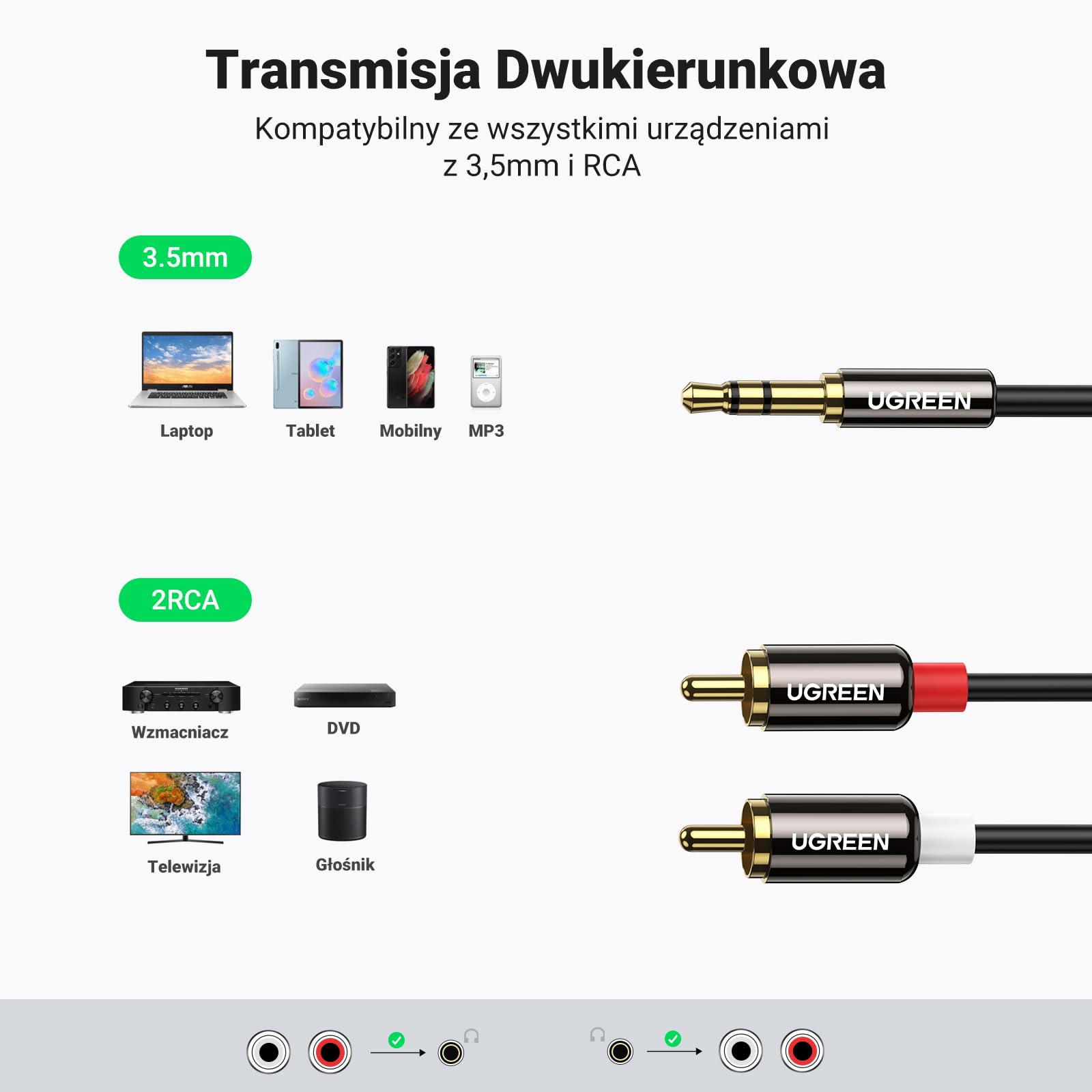 UGREEN Kabel RCA 3.5mm Męski na 2Męski Kabel RCA Aux (2M)
