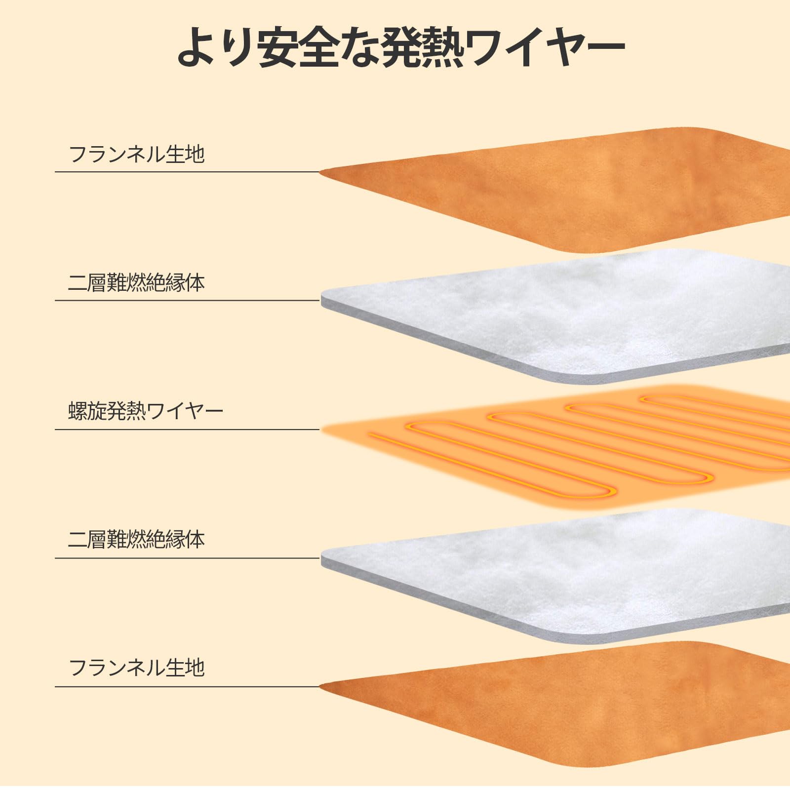 Amazon.co.jp: Ninonly フットウォーマー 電気足温器 両面発熱 足温器