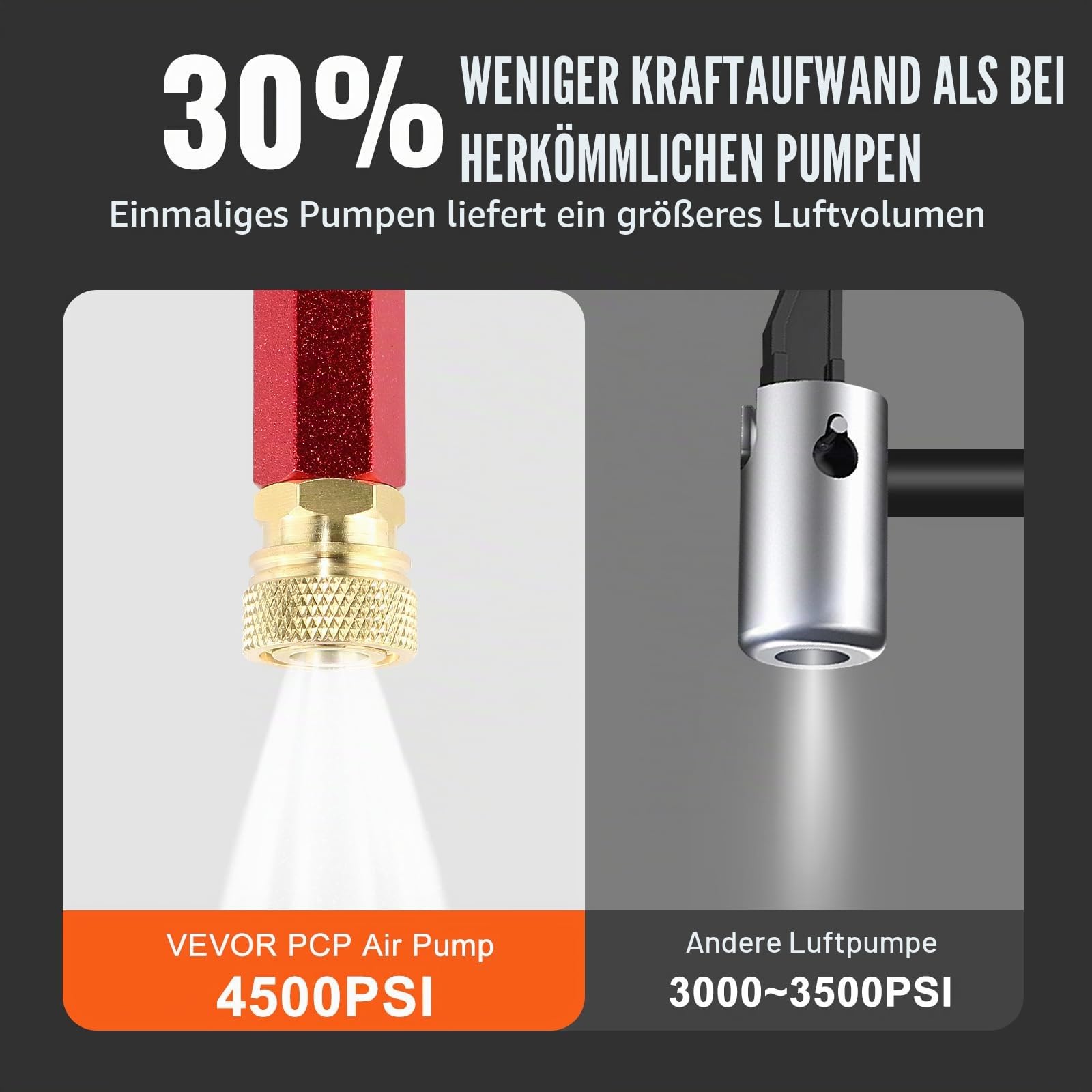 VEVOR Fußpumpe, 0 – 4500 psi, Luftpumpe, Design mit 3 Ebenen, Luftpumpe für Hochdruckreifen, Reifenfüller für Fahrrad, Luftgewehr mit präziser Manometer, zusammenklappbares Pedal