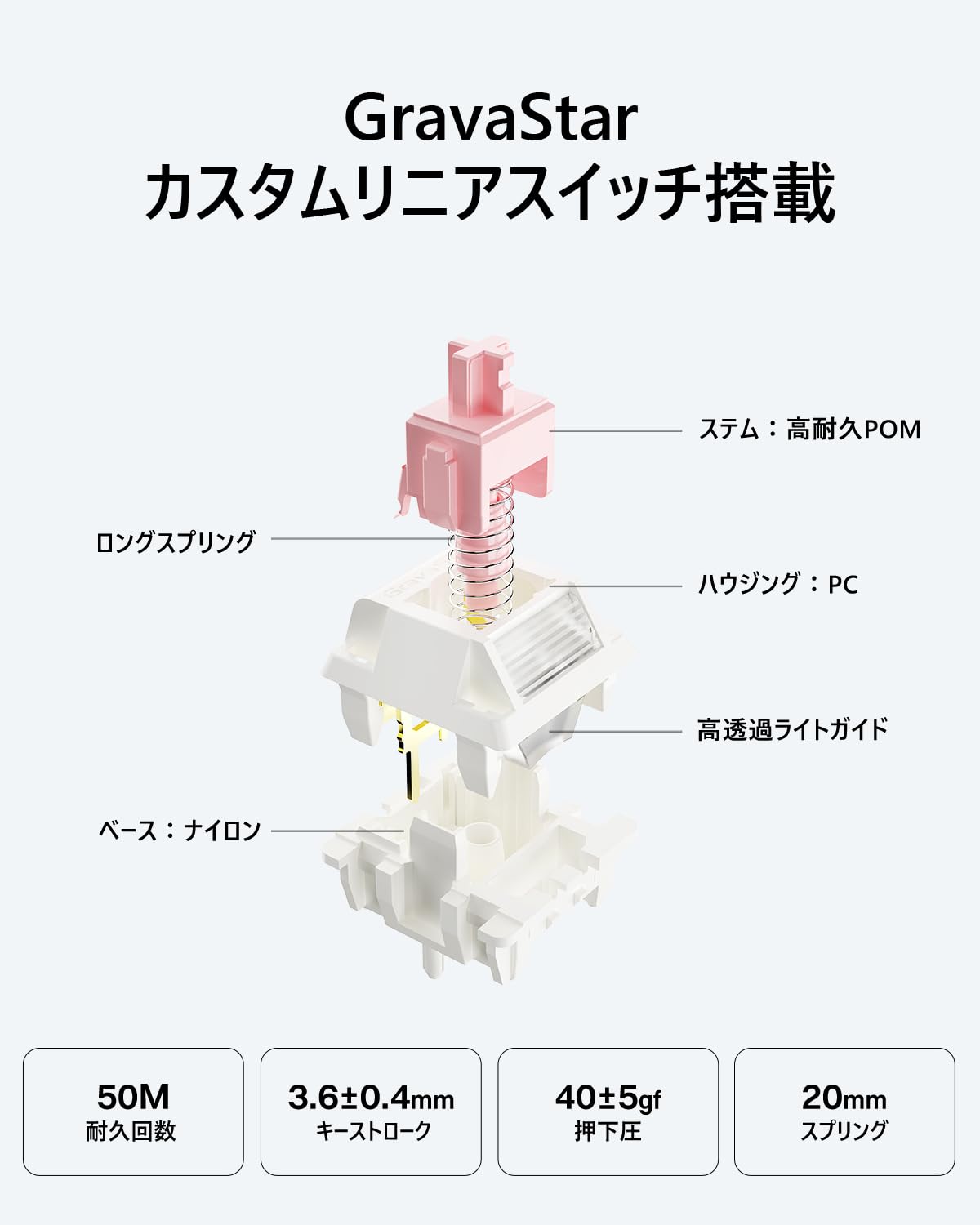 Amazon | GravaStar Mercury K1 かわいいホワイト ゲーミング