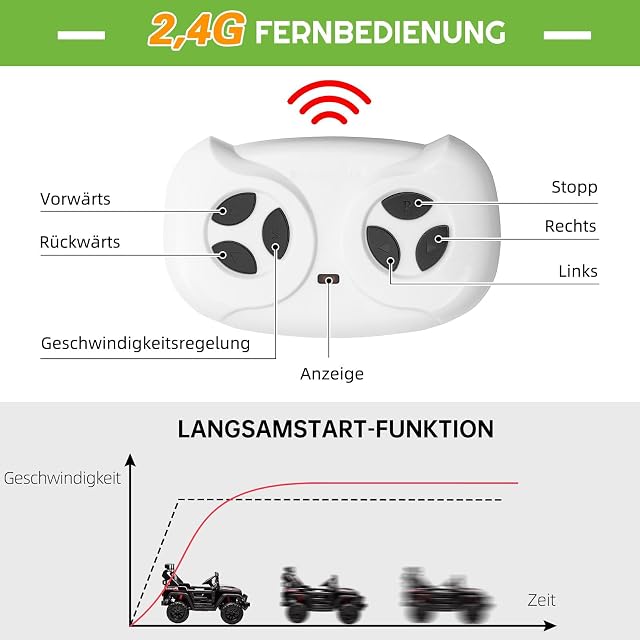 Foto 7 de 8 de 12V Coche Eléctrico para Niños con 2.4G Control Remoto, Coche Eléctrico Infantil con Motores Dobles