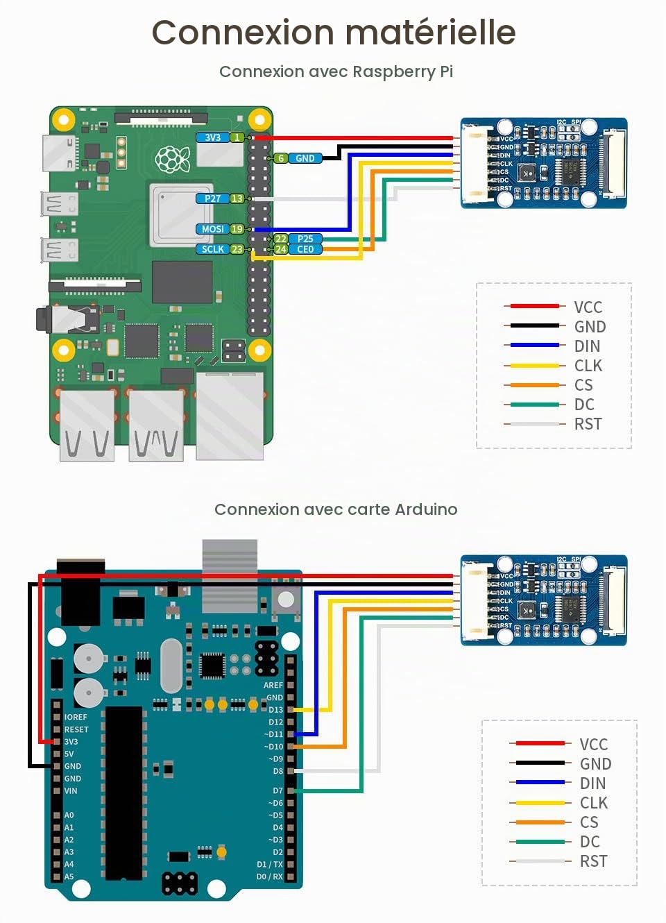 Waveshare 1.51inch Transparent OLED 128x64 Resolution Light Blue Color Display Compatible with Raspberry Pi SPI/I2C Interfaces