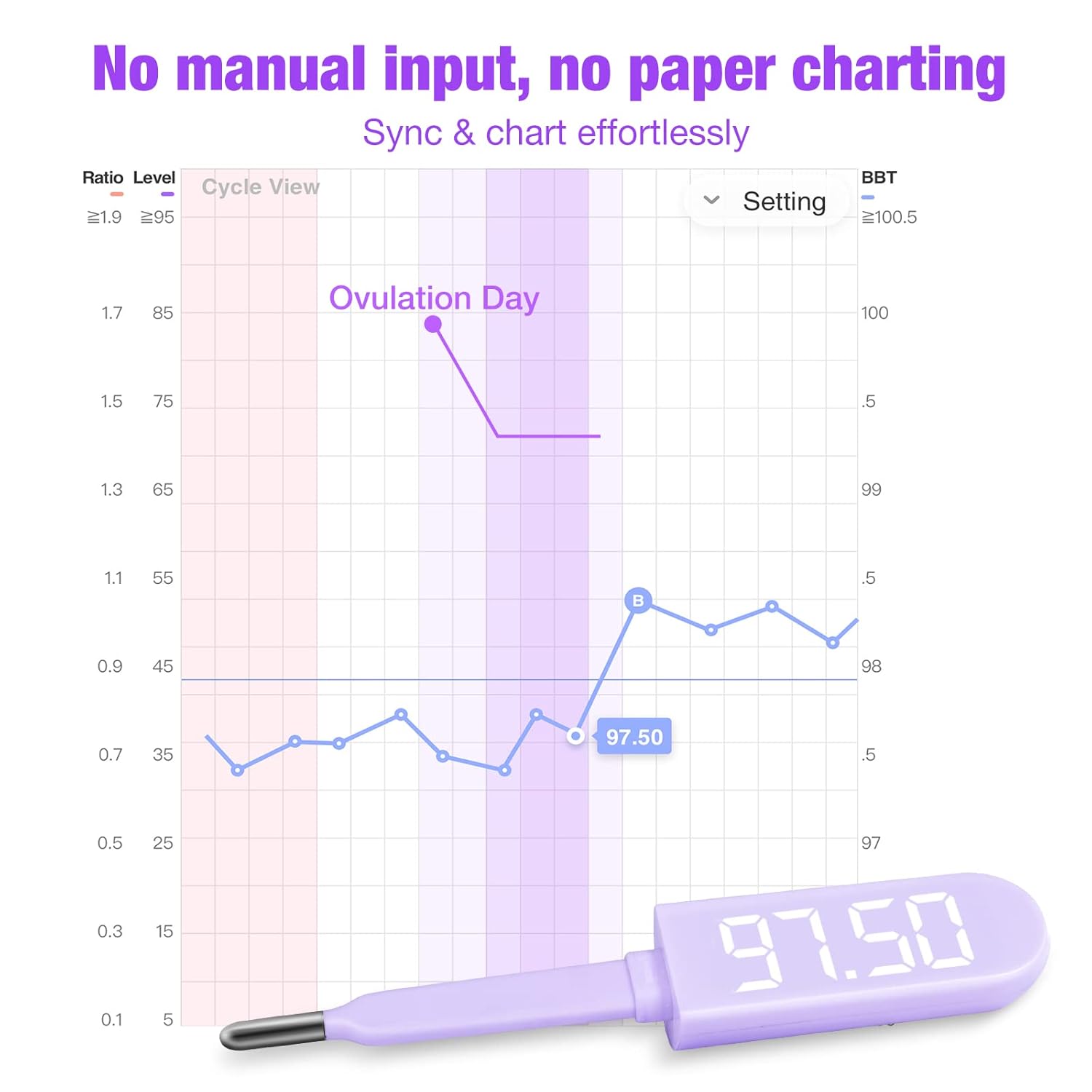 Easy@Home Basal Body Thermometer: Accurate BBT Thermometer for Ovulation - Bluetooth & USB Rechargeable & LED Display - 1/100th Degree High Precision and Memory Recall with Premom App - EBT089 Purple : Health & Household