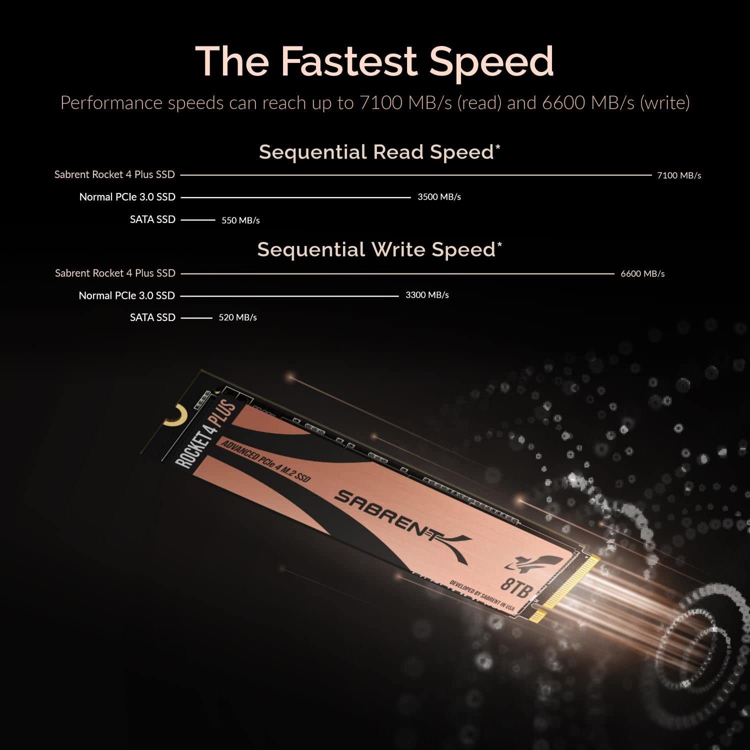 Sabrent 8 TB Rocket 4 Plus SSD - Review Testado por 30 dias