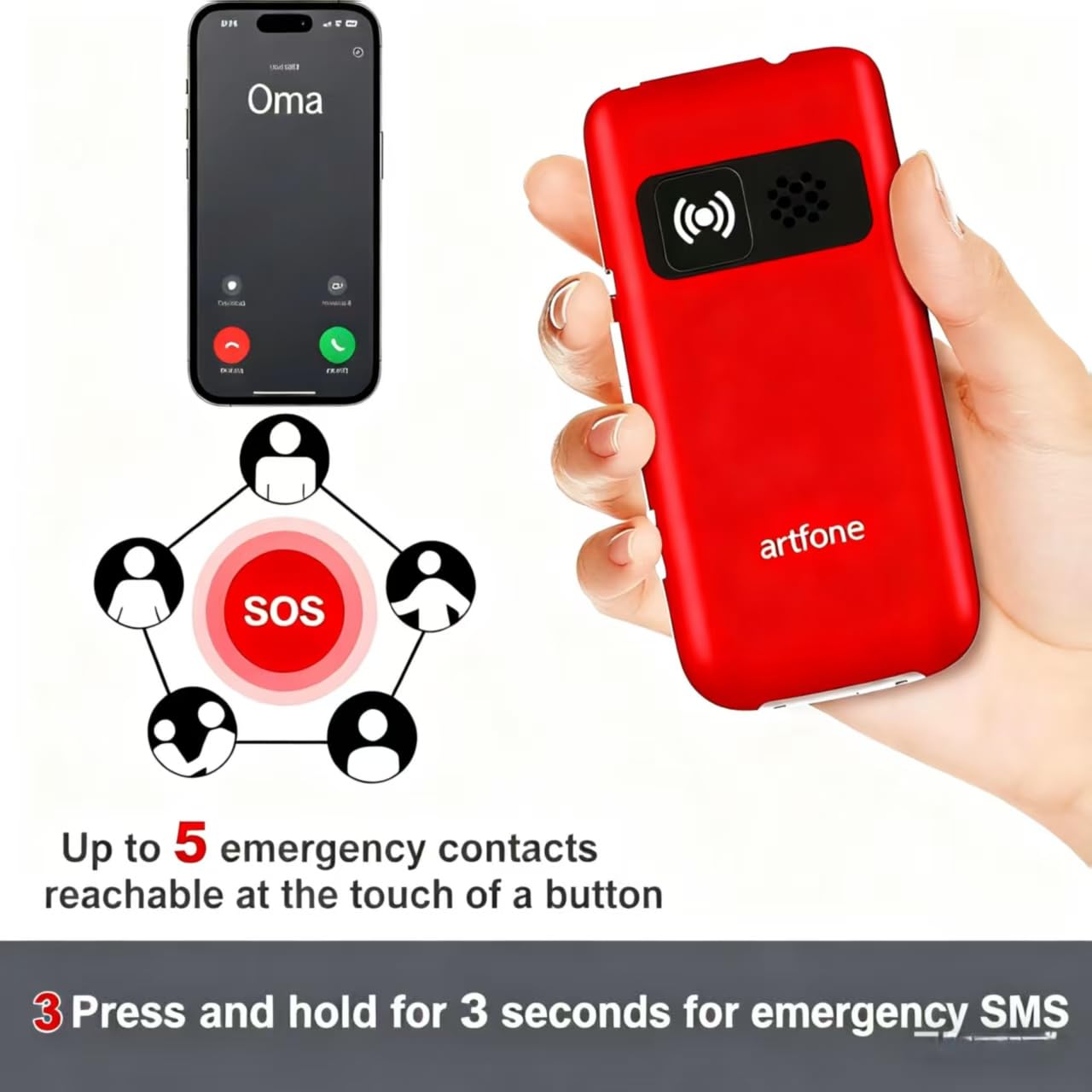 artfone G6 Rot - 4G Seniorenhandy Klapphandy Ohne Vertrag丨Großtasten Mobiltelefon丨SOS Notruftaste丨Ladestation丨Lautsprecher丨Kurzwah丨Handy für Senioren丨USB-C丨Kamera丨2,4 Zoll Zweibildschirm丨1300mAh Akku