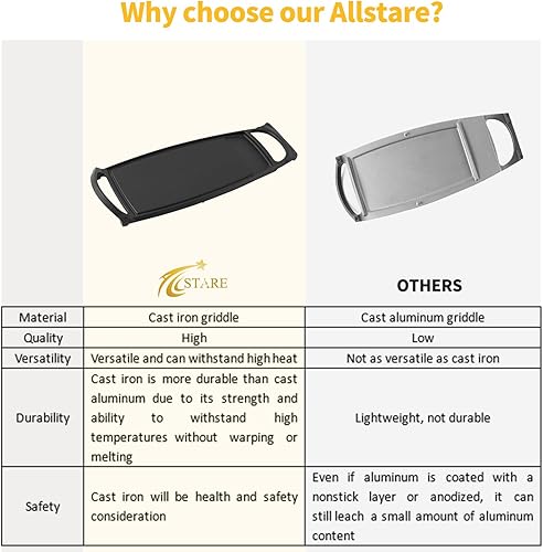 Miniatura 5 de WB31K10217 Piezas de repuesto de plancha para piezas de estufa GE, placa de plancha, sartén para estufa GE Adora, plancha central de hierro fundido,