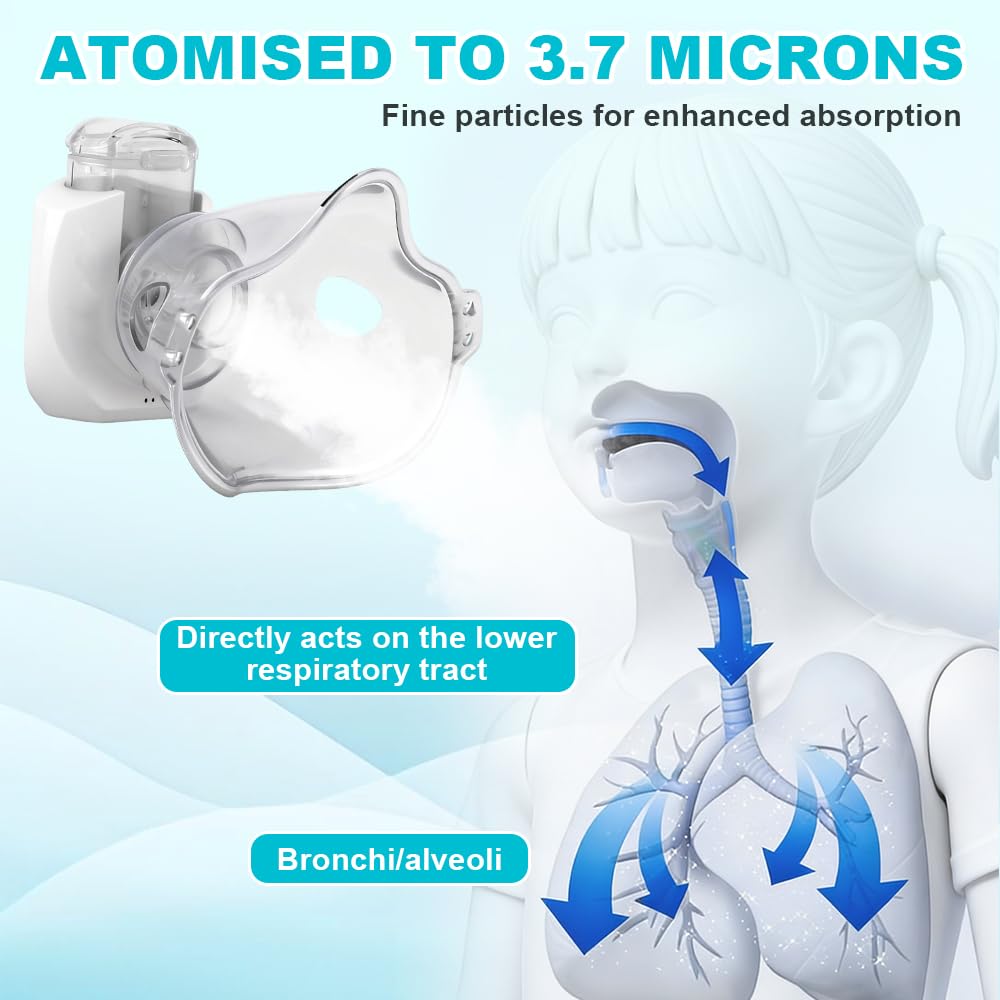 Nebulizador para Bebe Niños Adultos, Nebulizador Portatil, Silencioso Aerosoles Nebulizador, Recargable Inhalador Nebulizador Eléctricos con 2 Máscaras y Boquilla para Familiar y Viajes