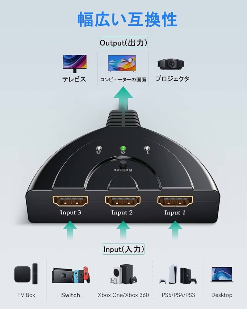 Amazon | OULEKE HDMI 分配器 3入力1出力 [2025アップグレード版] HDMI