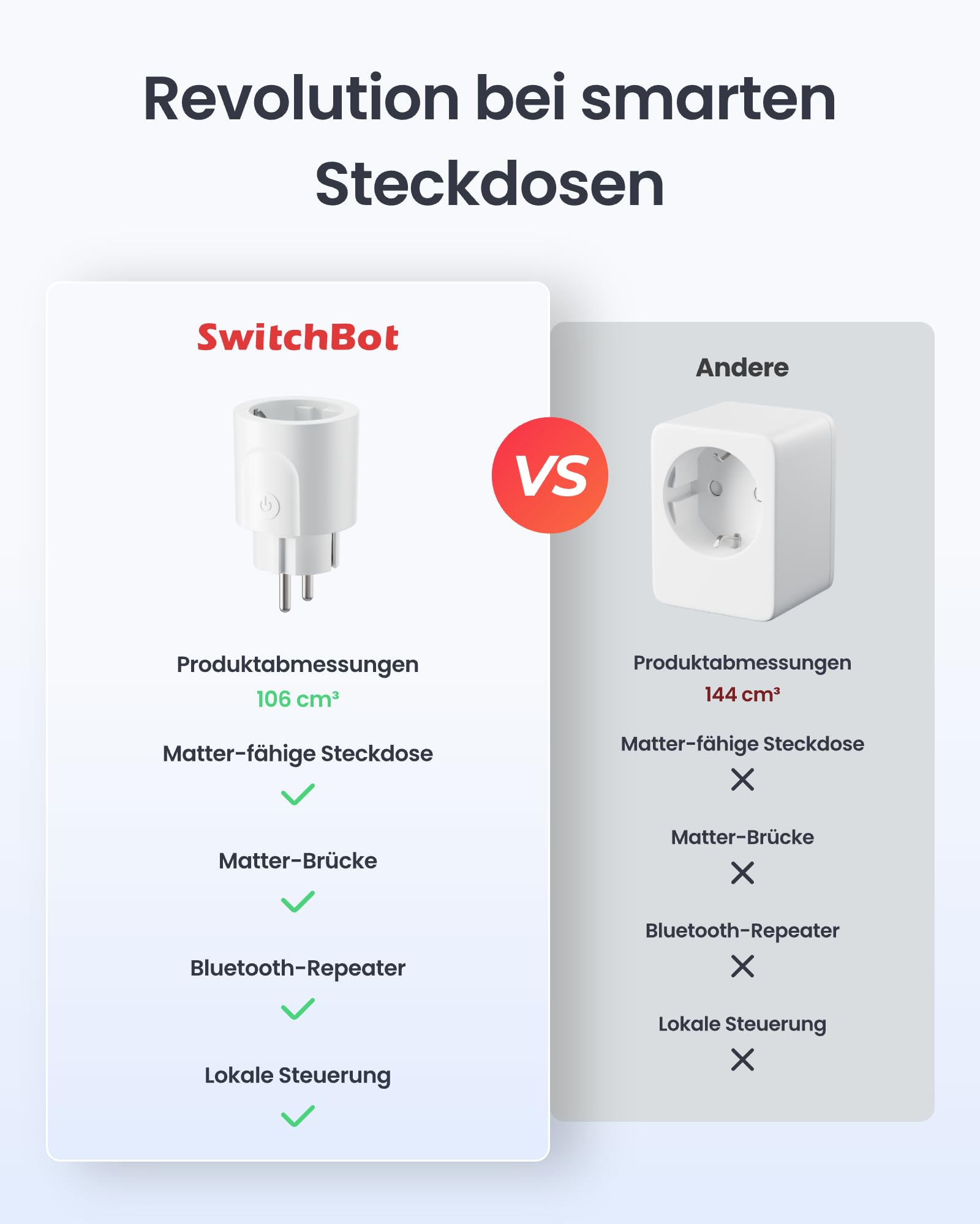 SwitchBot Smart WLAN Steckdose, WiFi Steckdose mit Strommessung, 2er Pack