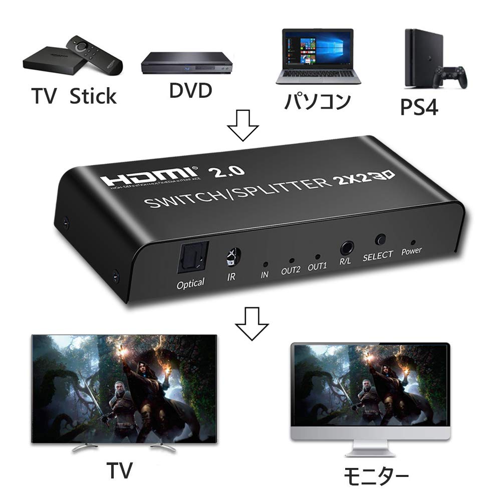 Amazon | HDMI 2.0 切替器 HDMI 分配器 2入力2出力 2x2 2画面同時出力