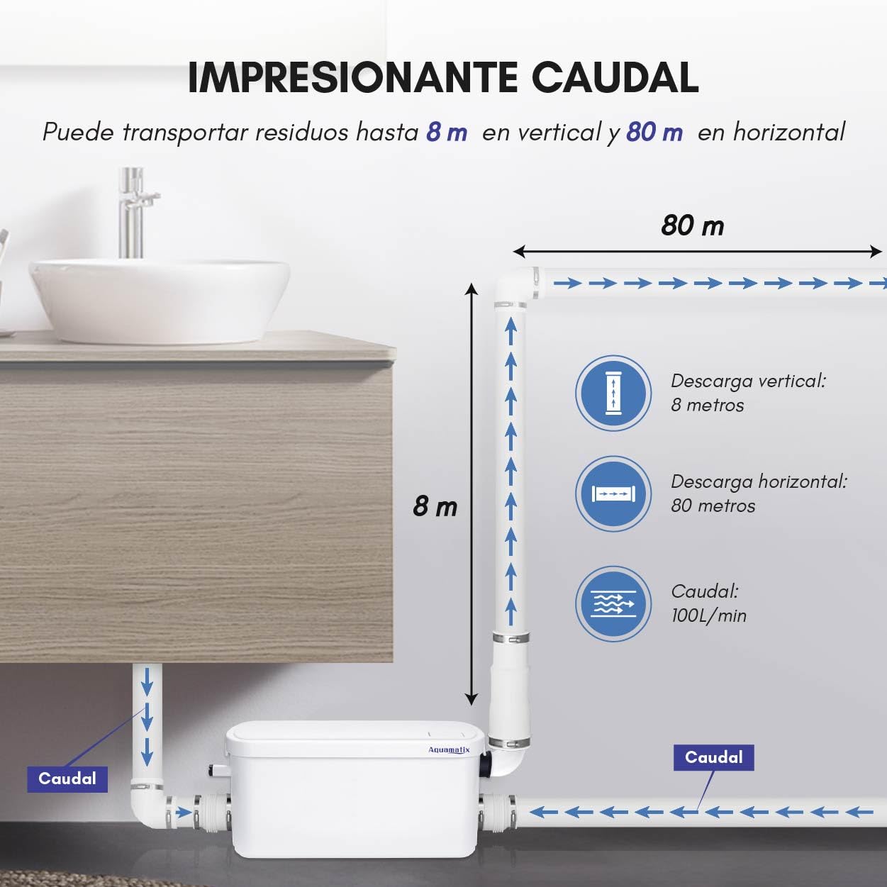 Aquamatix pequeña estación de elevación, 250 W con triturador compacto, bomba de aguas residuales hasta 8 m de altura de descarga, con 2 entradas, para ducha y lavabo